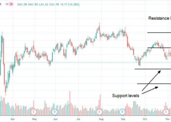 Kellogg Company ancora in zona neutra sebbene Credit Suisse abbassa il target price