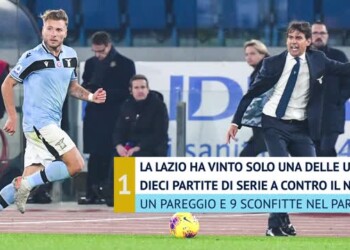Lazio, i convocati di Inzaghi per il Napoli