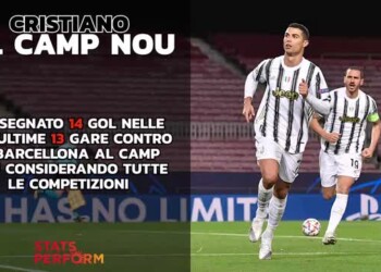 Ronaldo, Messi e Lewandowski in lizza per il Fifa The Best 2020