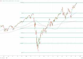 S & P 500 raggiunge nuovi massimi mentre l’amministrazione Trump propone un piano di stimolo da $916 miliardi