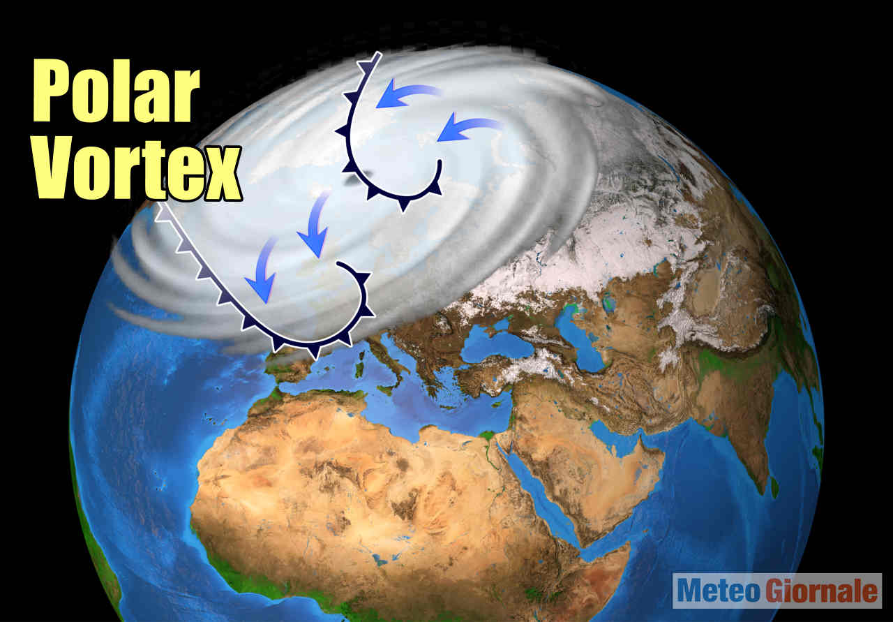 Split Vortice Polare.