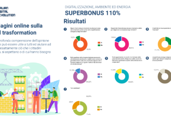 Superbonus110, il 90% lo adotterebbe anche se le misure non sono di  semplice applicazione