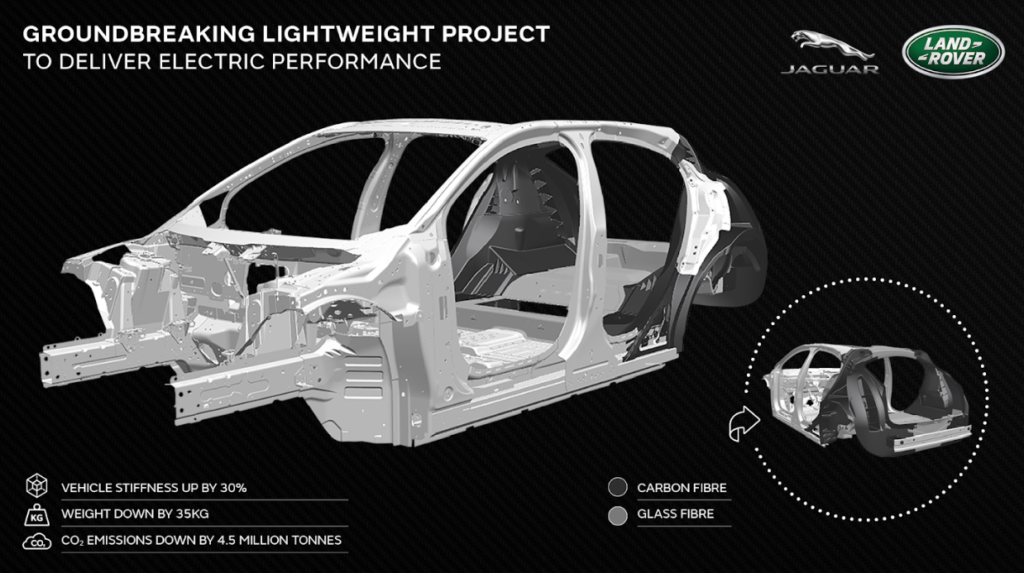 I NUOVI VEICOLI JAGUAR LAND ROVER SARANNO PIU' LEGGERI, PIU' VELOCI E PIU' ALL’AVANGUARDIA