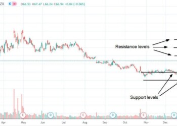 Azioni Gilead Sciences salgono poiché Morgan Stanley aggiorna il target price a $83