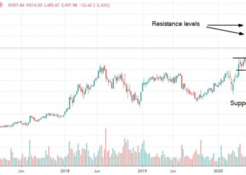 Azioni Netflix ancora in un mercato rialzista mentre gli investitori attendono i risultati del Q4