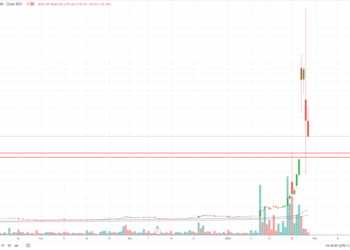 Dovrei investire in GameStop? Il nostro price target su GME