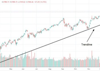 Dow Jones, S&P 500 e Nasdaq si sono indeboliti poiché l’incertezza ha intaccato la fiducia