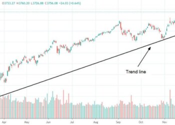 Dow Jones, S&P 500 e Nasdaq sono progrediti nel 2020 raggiungendo livelli record