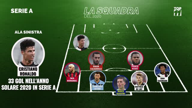Serie A, la TOP 11 del 2020 di Opta