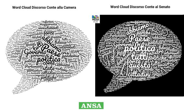 Fiducia, tutte le parole di Conte. Analisi ANSA DataMediaHub