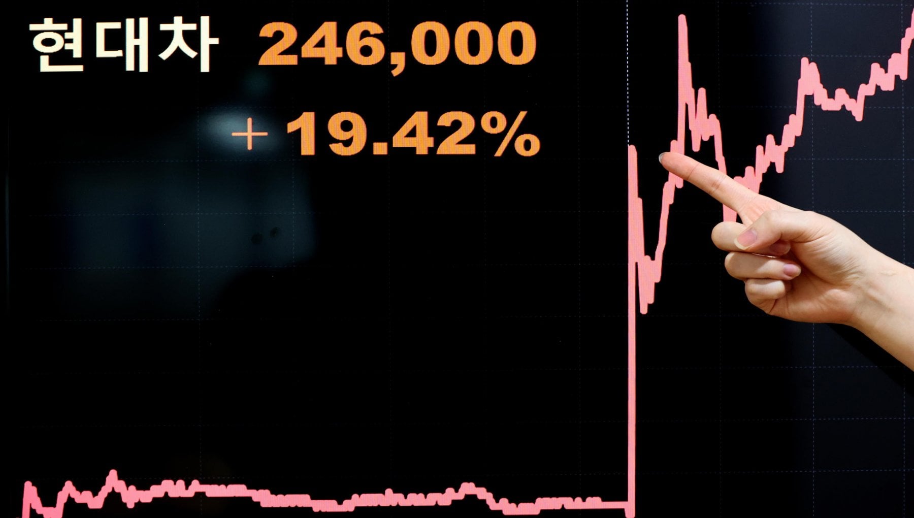 Hyundai e Apple, matrimonio in vista per l’auto elettrica
