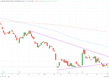 Le azioni dei giganti cinesi delle telecomunicazioni aumentano dopo che l’inversione di marcia del NYSE