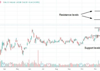 Le azioni di Bancorp potrebbero stabilizzarsi sopra i $50 dopo che il consiglio di amministrazione adotta un piano di riacquisto di azioni da $3B