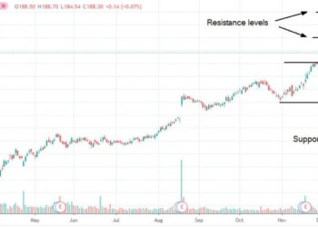 Le azioni Target potrebbero toccare la resistenza di $200 dopo il rating buy della Bank of America