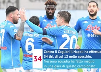 Napoli, Osimhen ancora positivo al Covid: “Ripeterà il test in settimana”