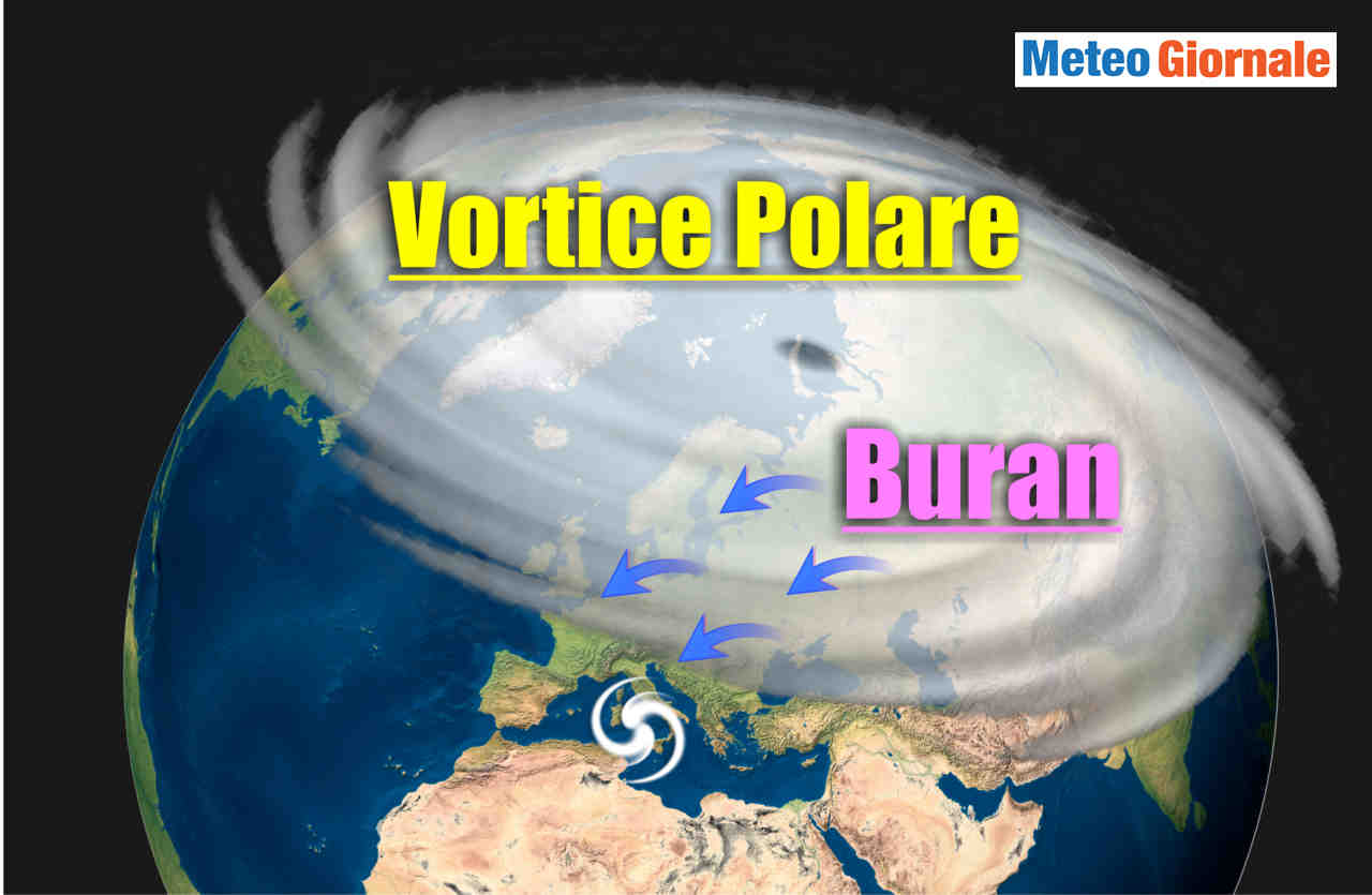 Evoluzione meteo, rischio Buran con interazione Strat Warming.