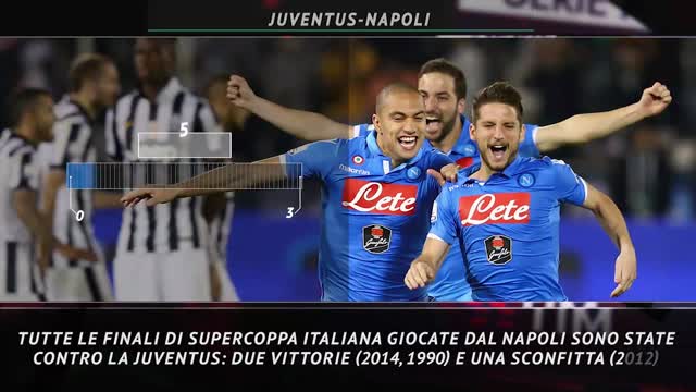 Supercoppa, la preview di Juventus-Napoli