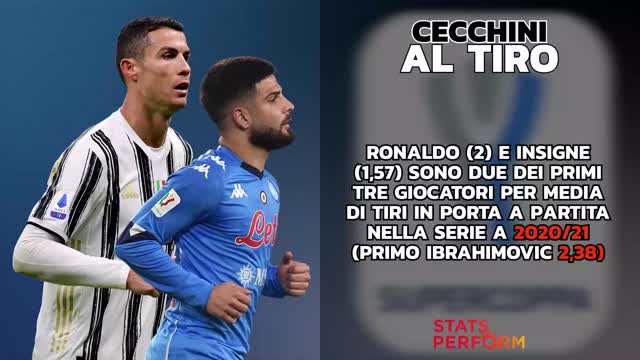 Supercoppa, Insigne sfida Ronaldo