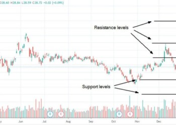 Conviene investire in azioni AT&T a febbraio?