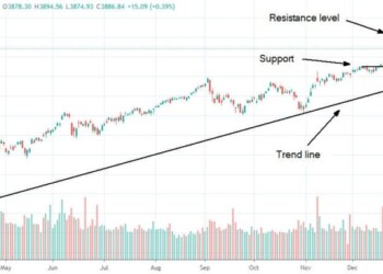 Dow Jones, S&P 500 e Nasdaq sono saliti poiché gli investitori sono ottimisti sul pacchetto di stimoli