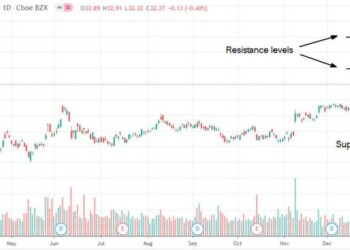 Le azioni Bank of America sono da comprare o vendere a febbraio?