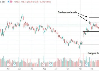 Le azioni Chevron sopra il supporto di $85 dopo i risultati deludenti del Q4