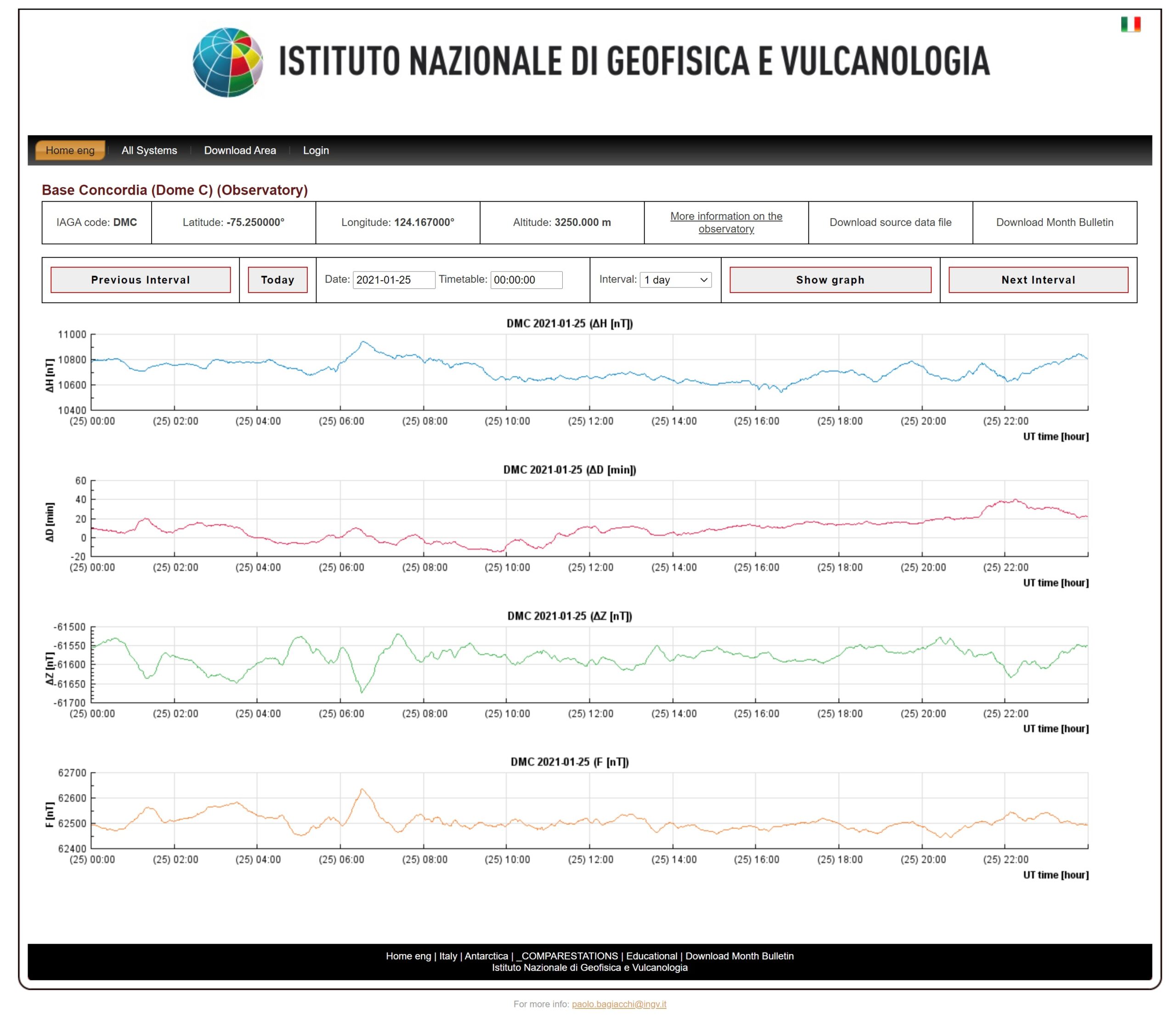 Antartide, online e in tempo reale i dati sul campo magnetico della Terra