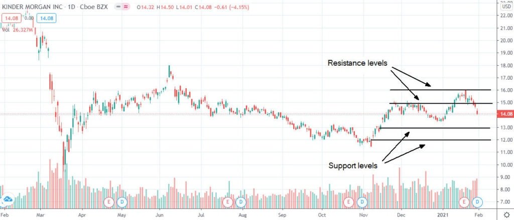 Quali sono le migliori azioni dell’industria petrolifera e del gas da comprare a febbraio?