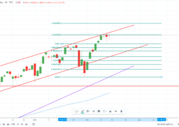 S&P 500 vicino ai massimi storici nonostante la posizione negativa della Fed