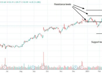 Comprare azioni Nike dopo che UBS ha aumentato il target price a $183?