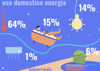 Guida al controllo dei consumi in famiglia e bonus famiglie