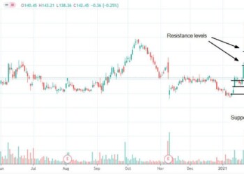 Devo investire in azioni Beyond Meat dopo che Citigroup ha alzato il suo target price a $184?