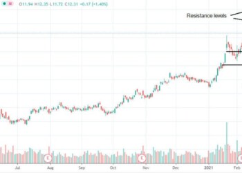 Dovrei comprare azioni Ford dopo che Barclays ha alzato il target price a $16?
