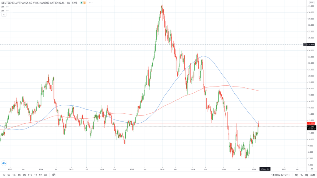 Il prezzo delle azioni Lufthansa scende dopo la perdita annuale record