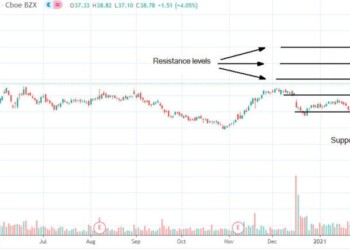 Update di marzo: comprare o vendere azioni Dish Network?