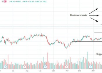 Update di marzo: conviene comprare o vendere azioni Altria Group?
