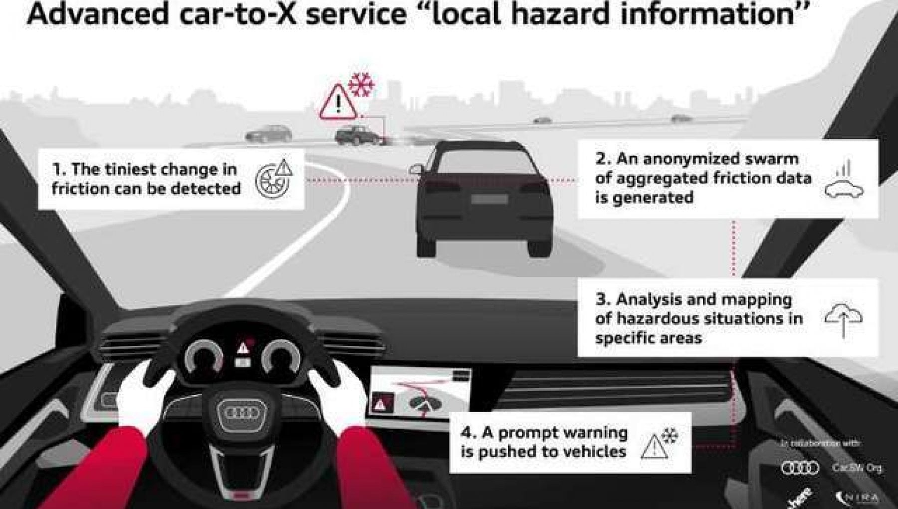 Audi Car2X, le auto parlano fra loro e diventano più sicure