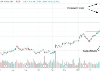 Bank of America è da comprare o vendere ad aprile?