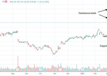 Dovrei comprare azioni Cisco dopo che Wolfe Research ha aumentato il target price a $63?