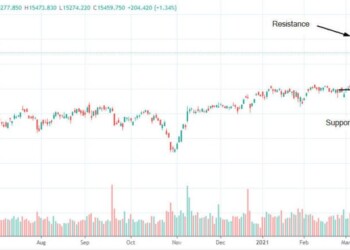 L’indice DAX ha raggiunto nuovi massimi record venerdì; ecco i prossimi target
