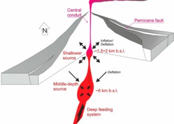 Individuato il “cuore pulsante” dell’Etna dallo studio delle fontane di lava del 2015