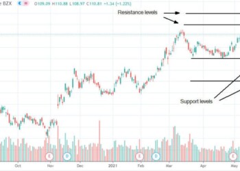 Chevron è da comprare o vendere a maggio?