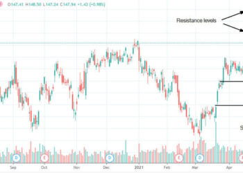 Devo comprare azioni PepsiCo dopo che UBS ha aumentato il target price a $165?