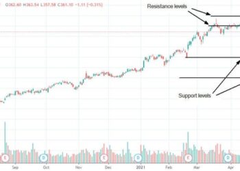 Investire in azioni Deere & Company dopo risultati del Q2 migliori del previsto?