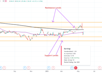 Jim Cramer ha fatto bene ad aggiungere i dirigenti di AT&T al suo Wall of Shame?