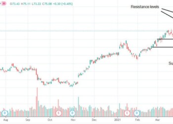 Le azioni Citigroup sono salite di oltre il 20% da inizio anno. Dovrei investire?