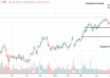 Tyson Foods: risultati del Q2 migliori del previsto. Conviene investire a maggio?