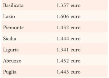 Auto ma quanto mi costi? Ecco i dati regione per regione