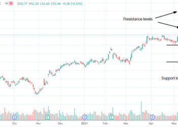 Comprare azioni Cisco dopo il rating “buy” assegnato da Evercore?