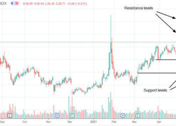 Conviene comprare azioni Kroger a giugno?